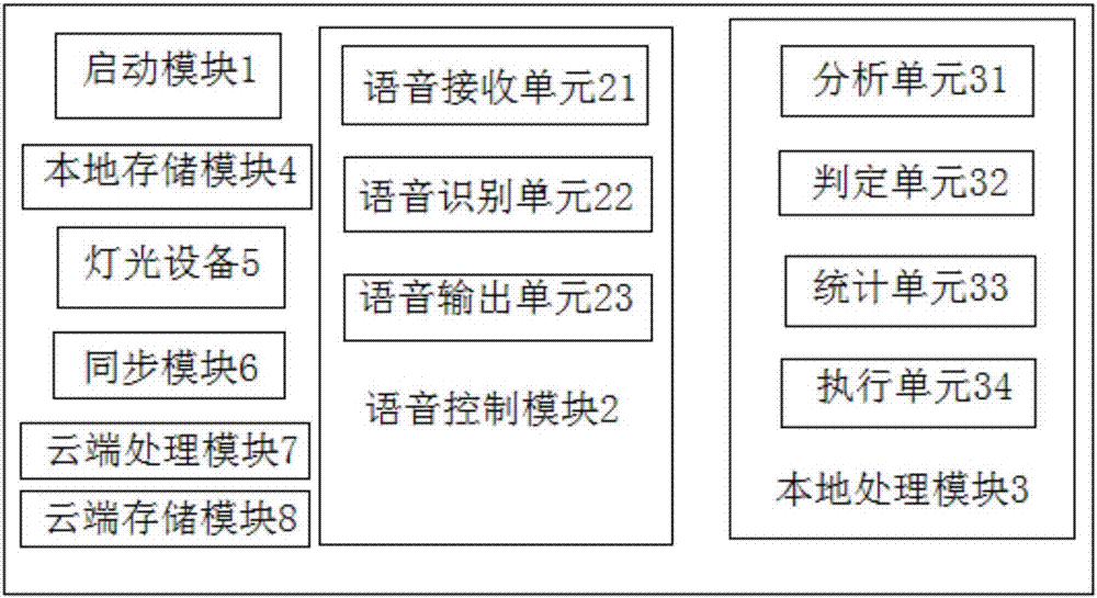 System and method for intelligent electronic pet voice interaction