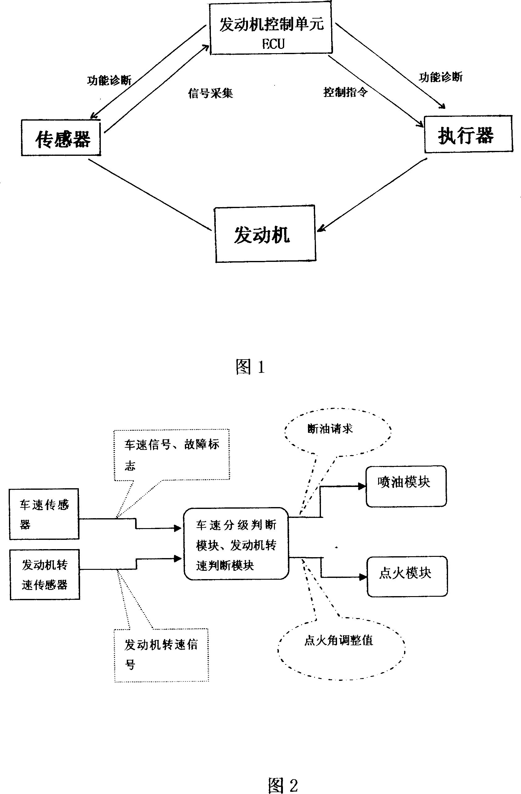 Method for limiting speed of electrojet low-speed vehicle