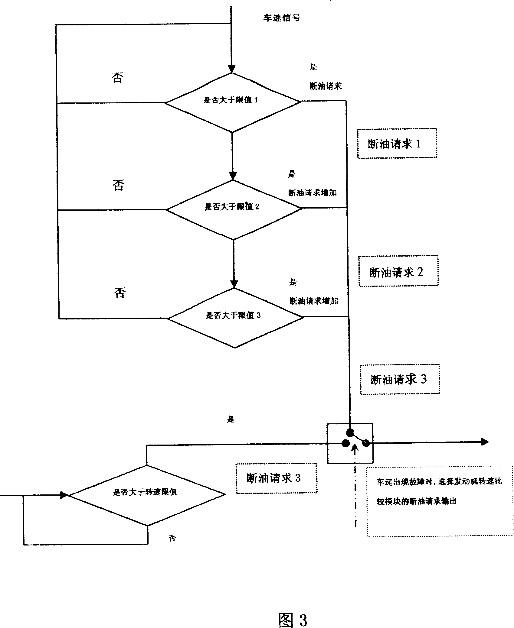 Method for limiting speed of electrojet low-speed vehicle