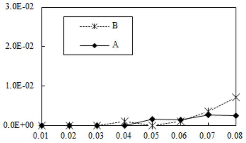 Time threshold-based priority vertical switching method between 5G heterogeneous network