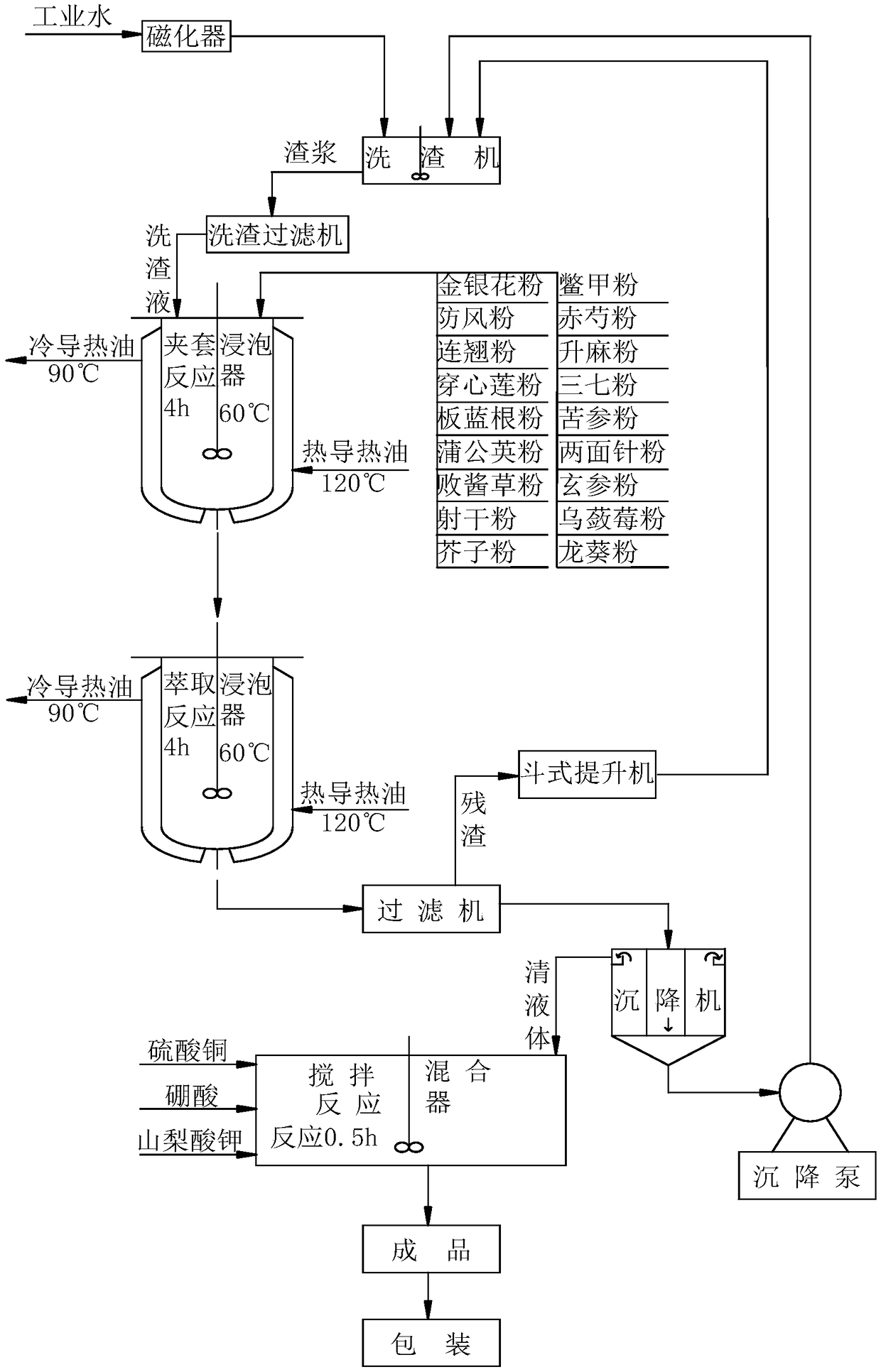 Inhibitor for apple tree viruses and making and using methods