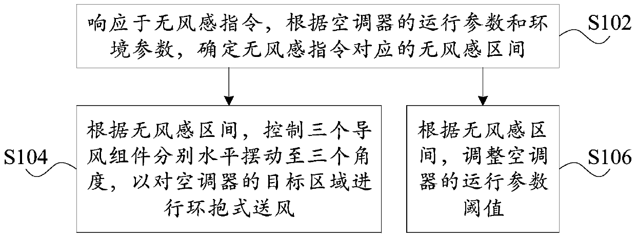 Operation method and device, air conditioner and readable computer storage medium