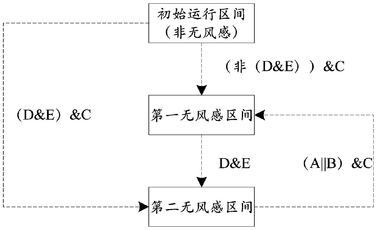 Operation method and device, air conditioner and readable computer storage medium