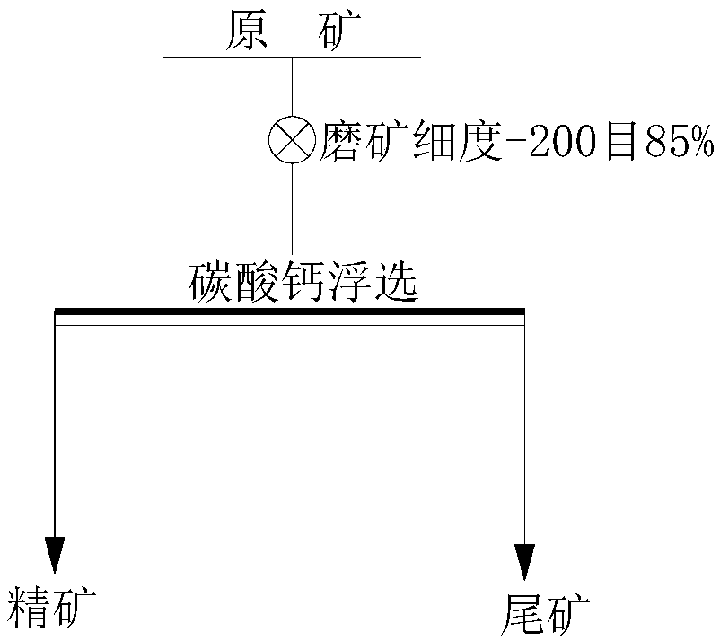 Flotation method of rhodochrosite