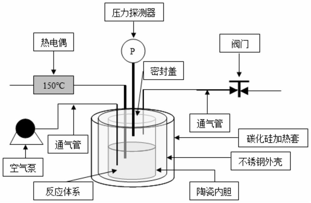 A silver-doped nanoanatase phase tio  <sub>2</sub> Powder preparation method