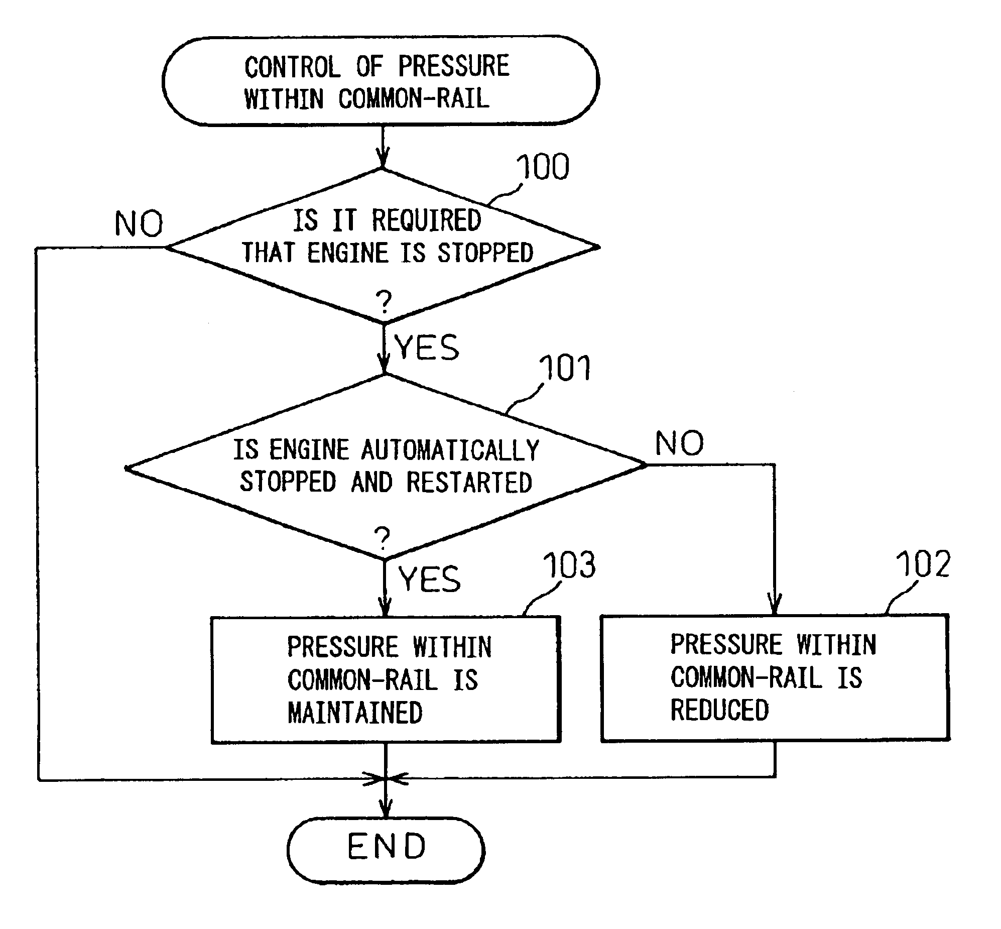 Fuel injection controller of internal combustion engine