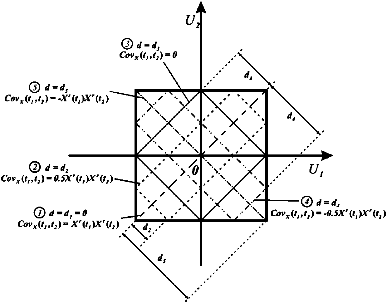 A Static Equivalent Reliability Evaluation Method for Service Structures Based on Interval Set Envelope Function