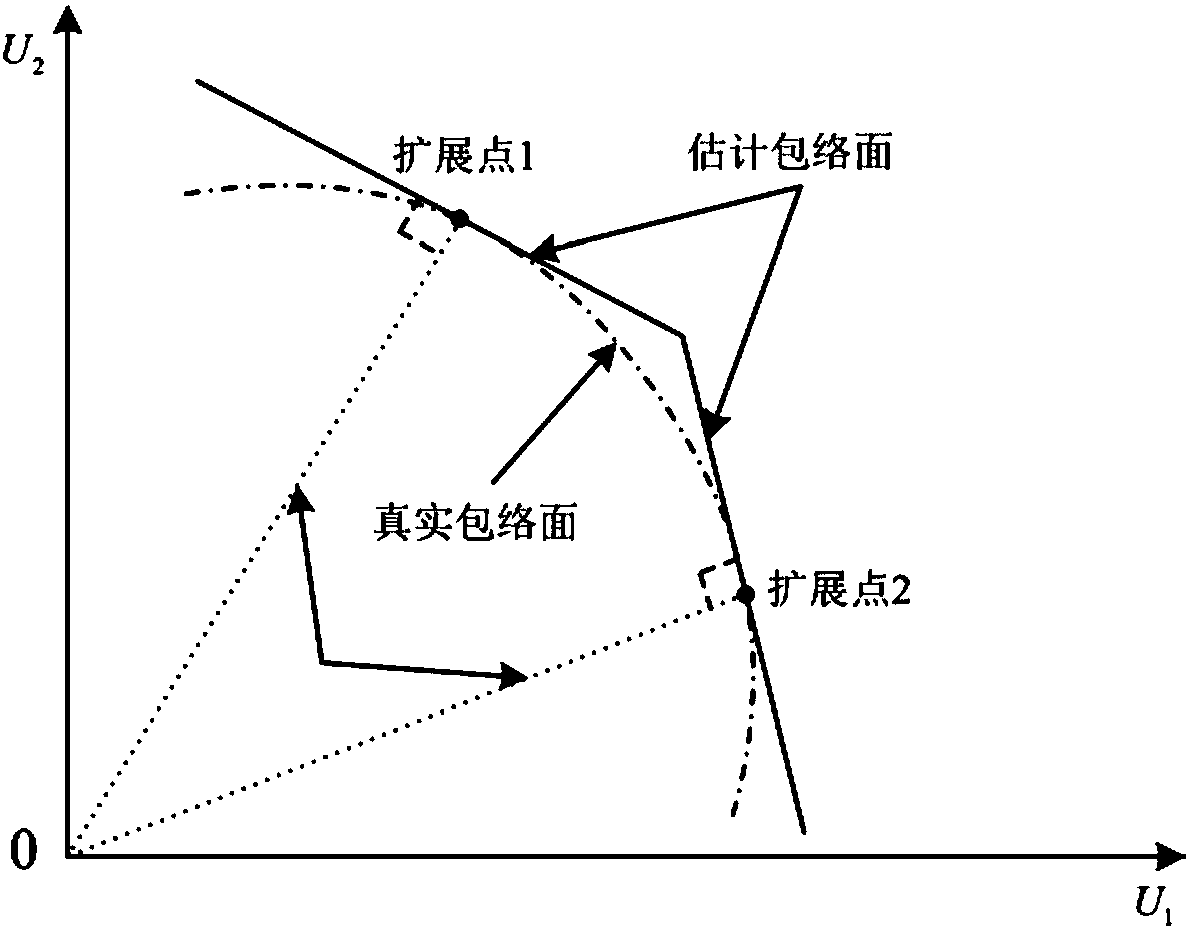 A Static Equivalent Reliability Evaluation Method for Service Structures Based on Interval Set Envelope Function