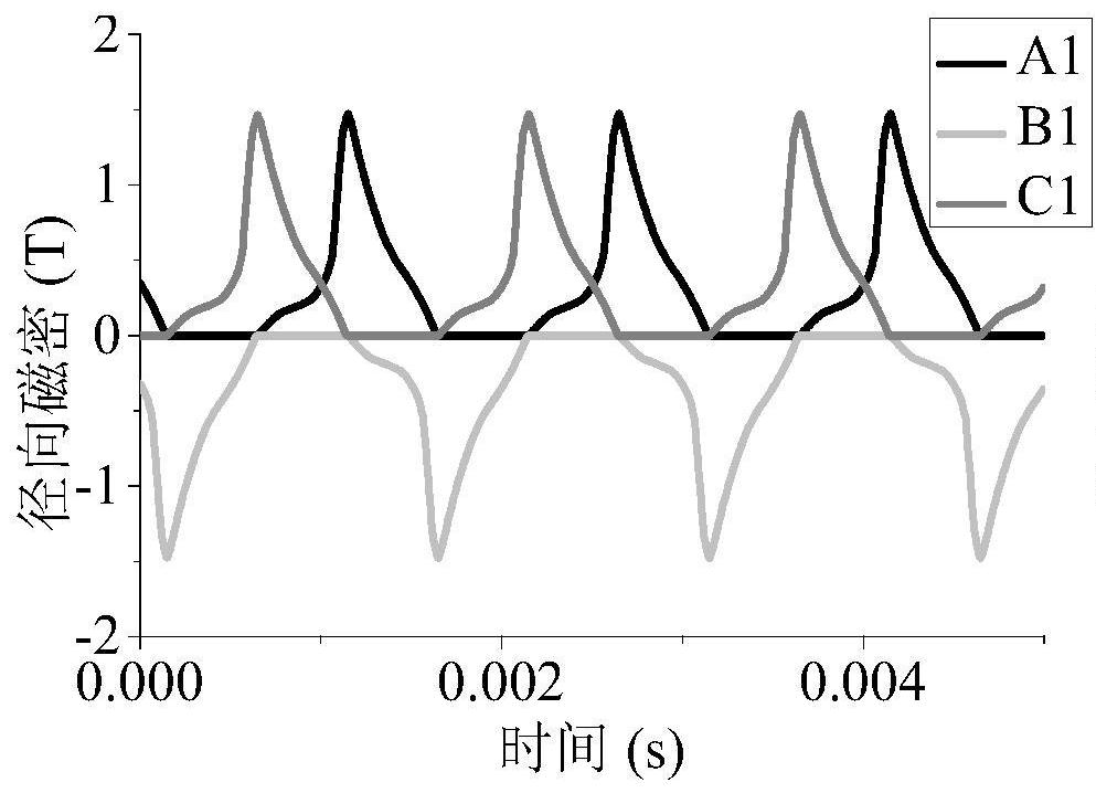 A Modeling Method of Switched Reluctance Motor Considering Instantaneous Iron Loss