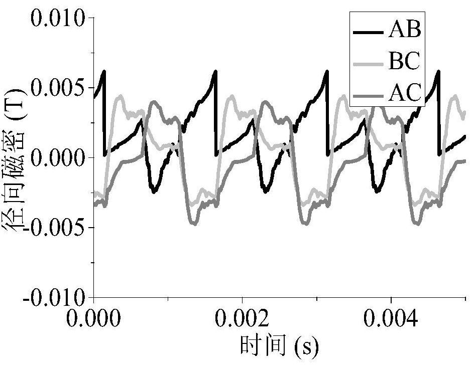 A Modeling Method of Switched Reluctance Motor Considering Instantaneous Iron Loss