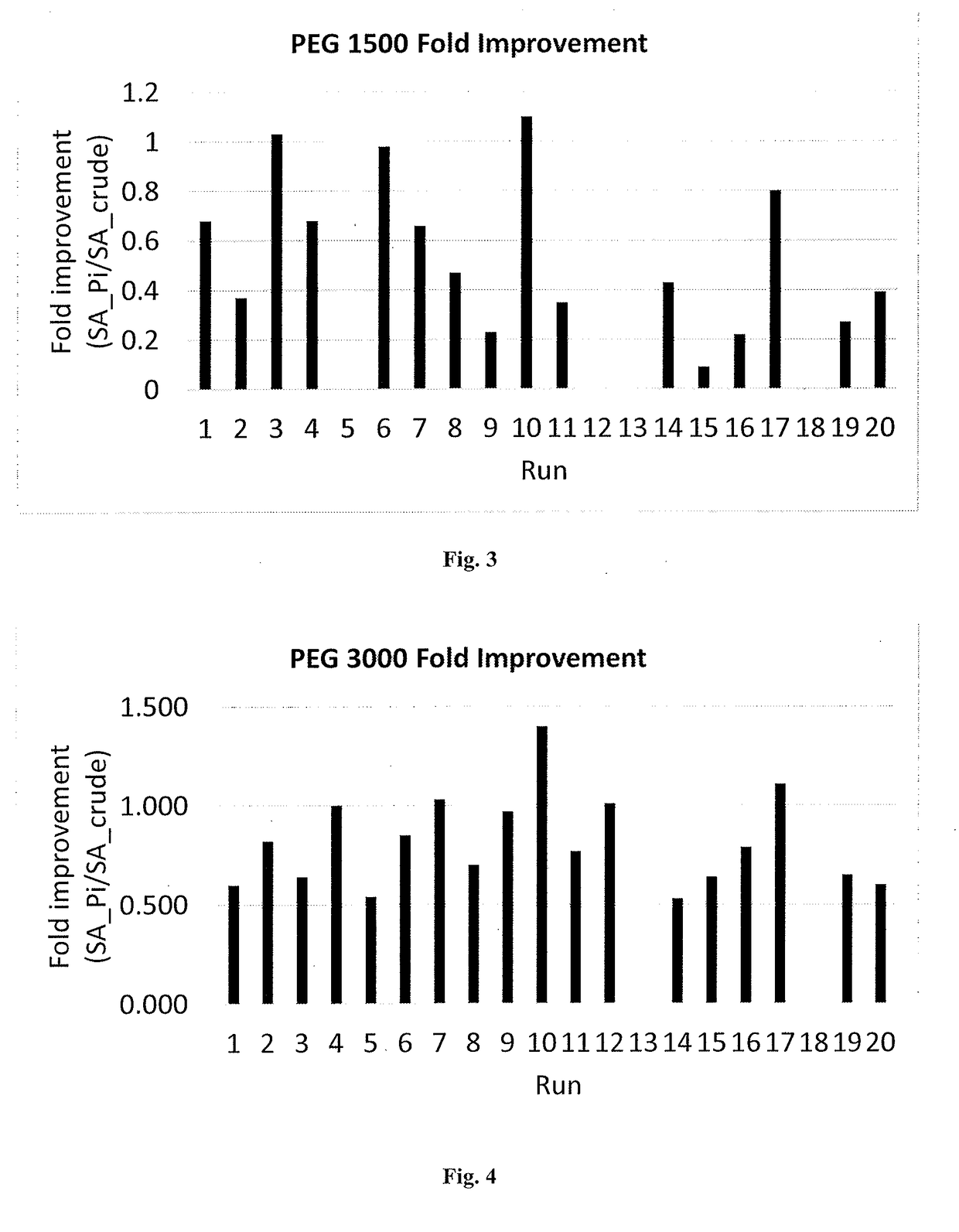 METHOD FOR OBTAINING A BIOMASS OF A MICROALGA OF THE SPECIES Tetraselmis chuii ENRICHED IN SUPEROXIDE DISMUTASE (SOD)