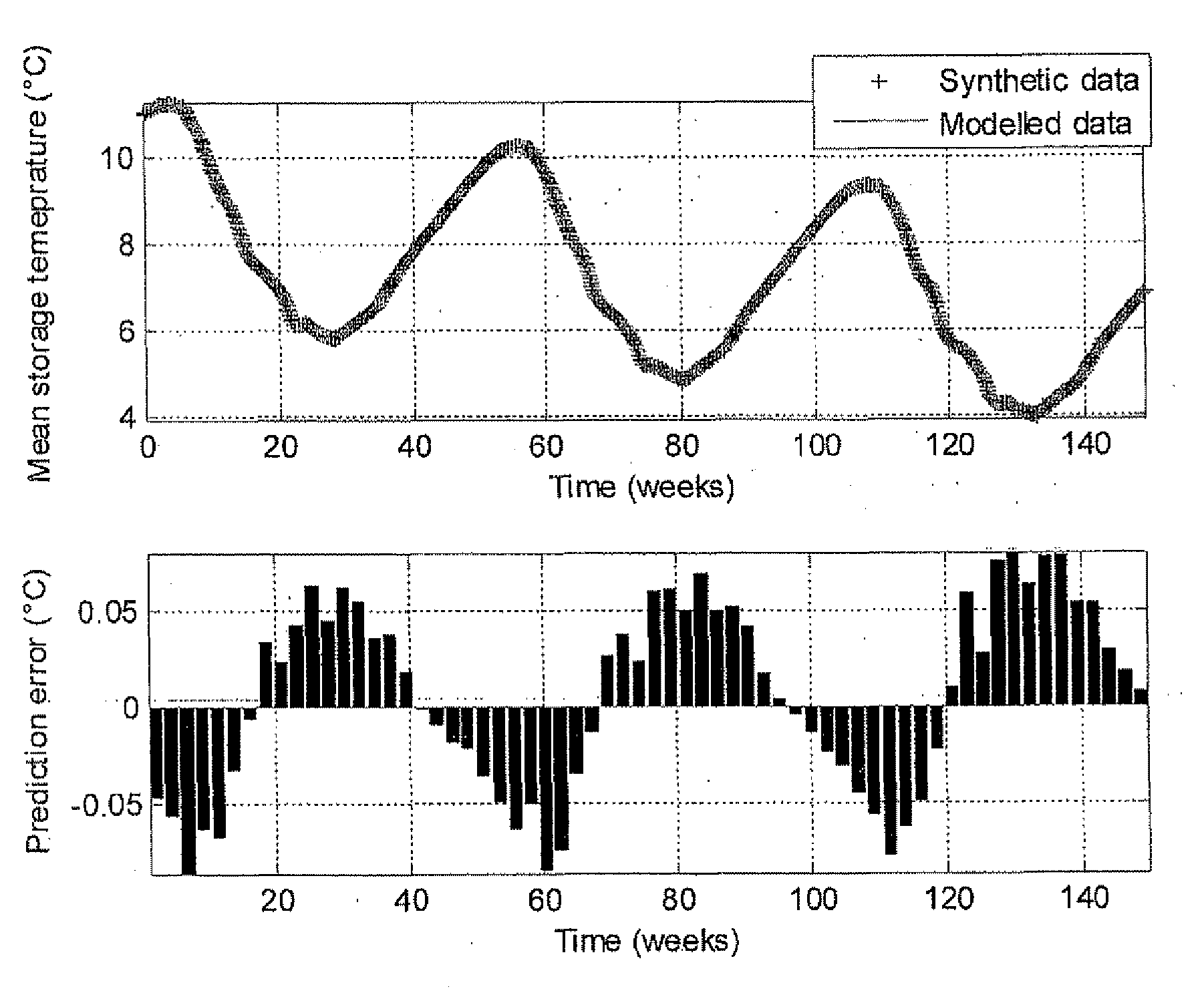 Controller for energy supply systems