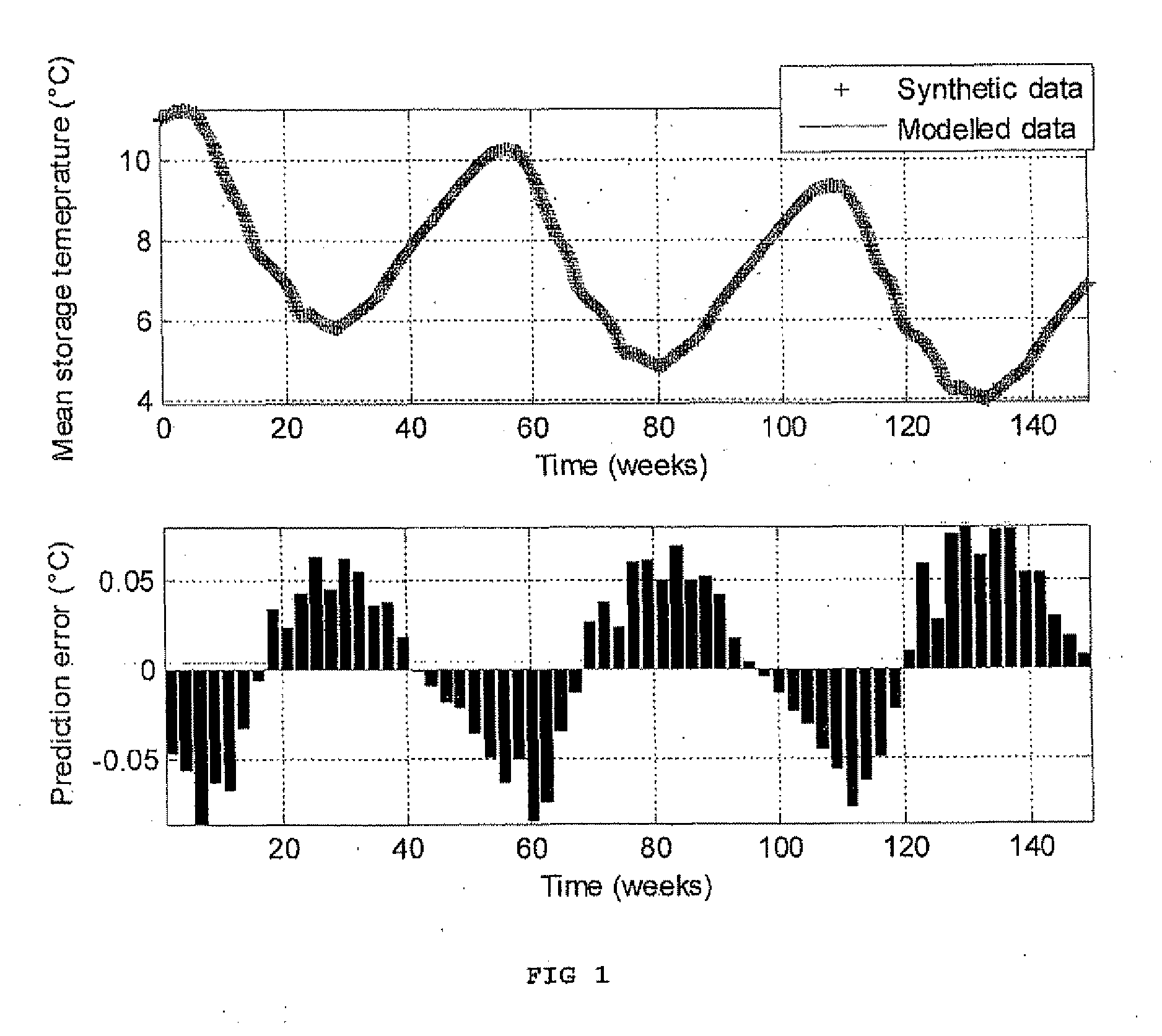 Controller for energy supply systems