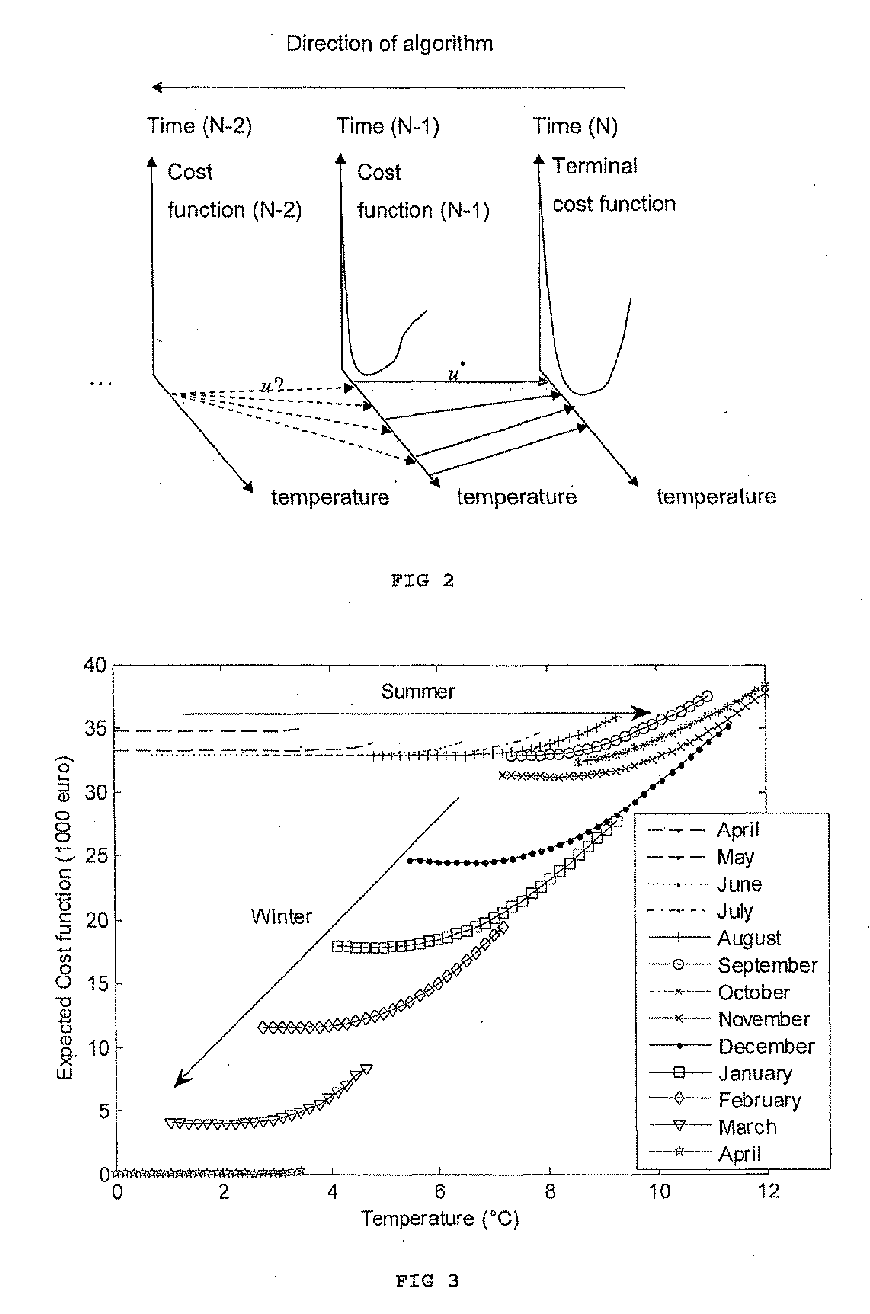 Controller for energy supply systems