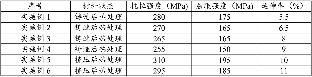 Li-containing lightweight high strength magnesium alloy and preparing method thereof