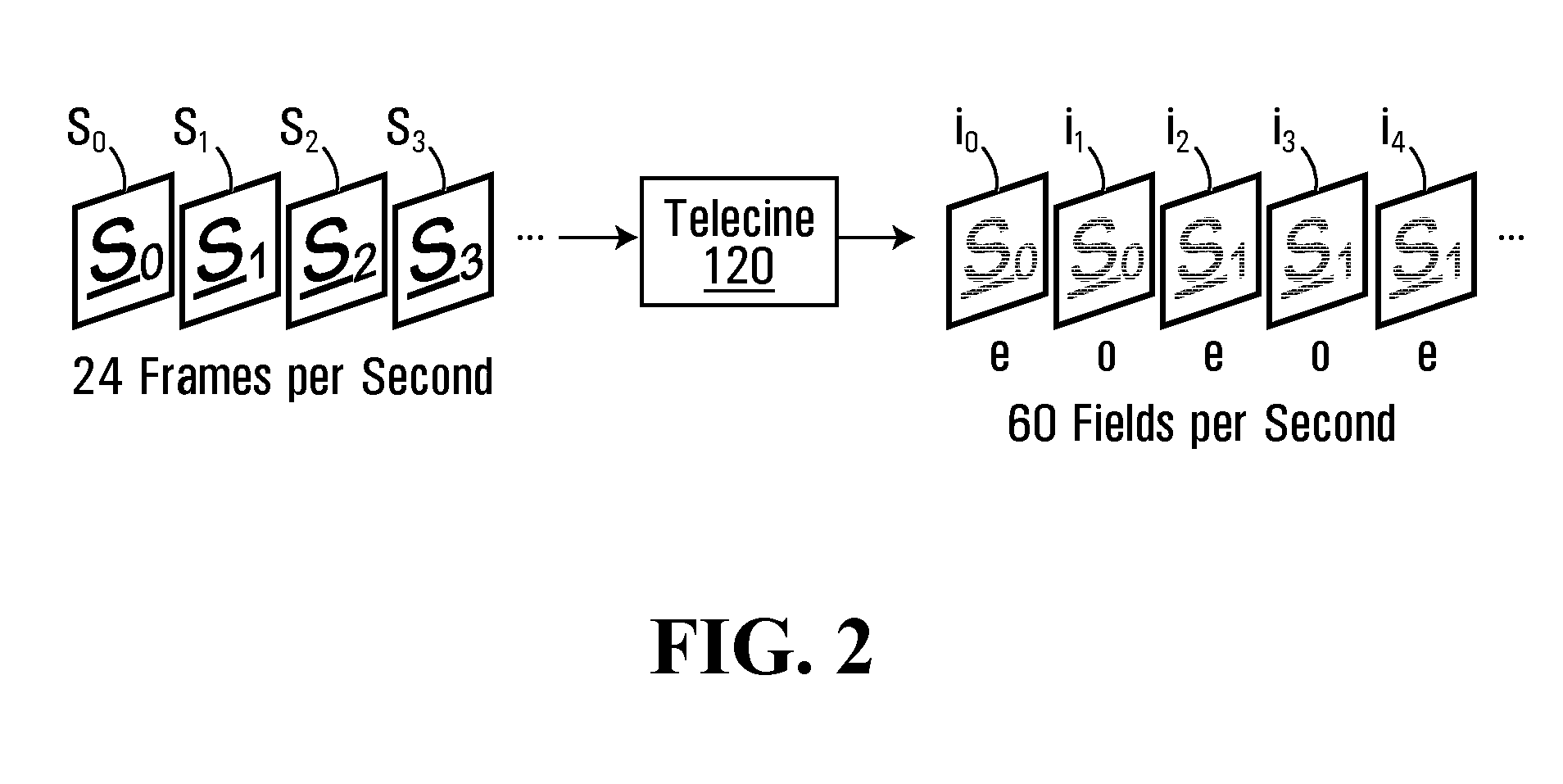 Frame rate converter for input frames with video and film content