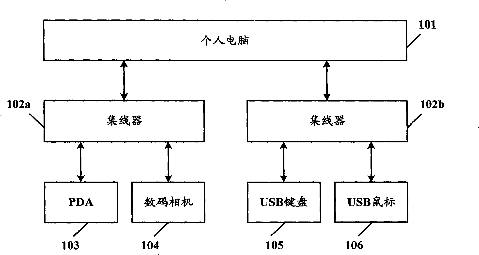 Device for automatically detecting universal serial bus main unit or peripherals