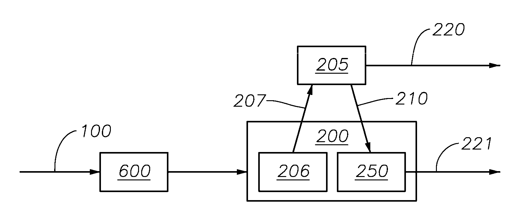 Integrated process for steam cracking