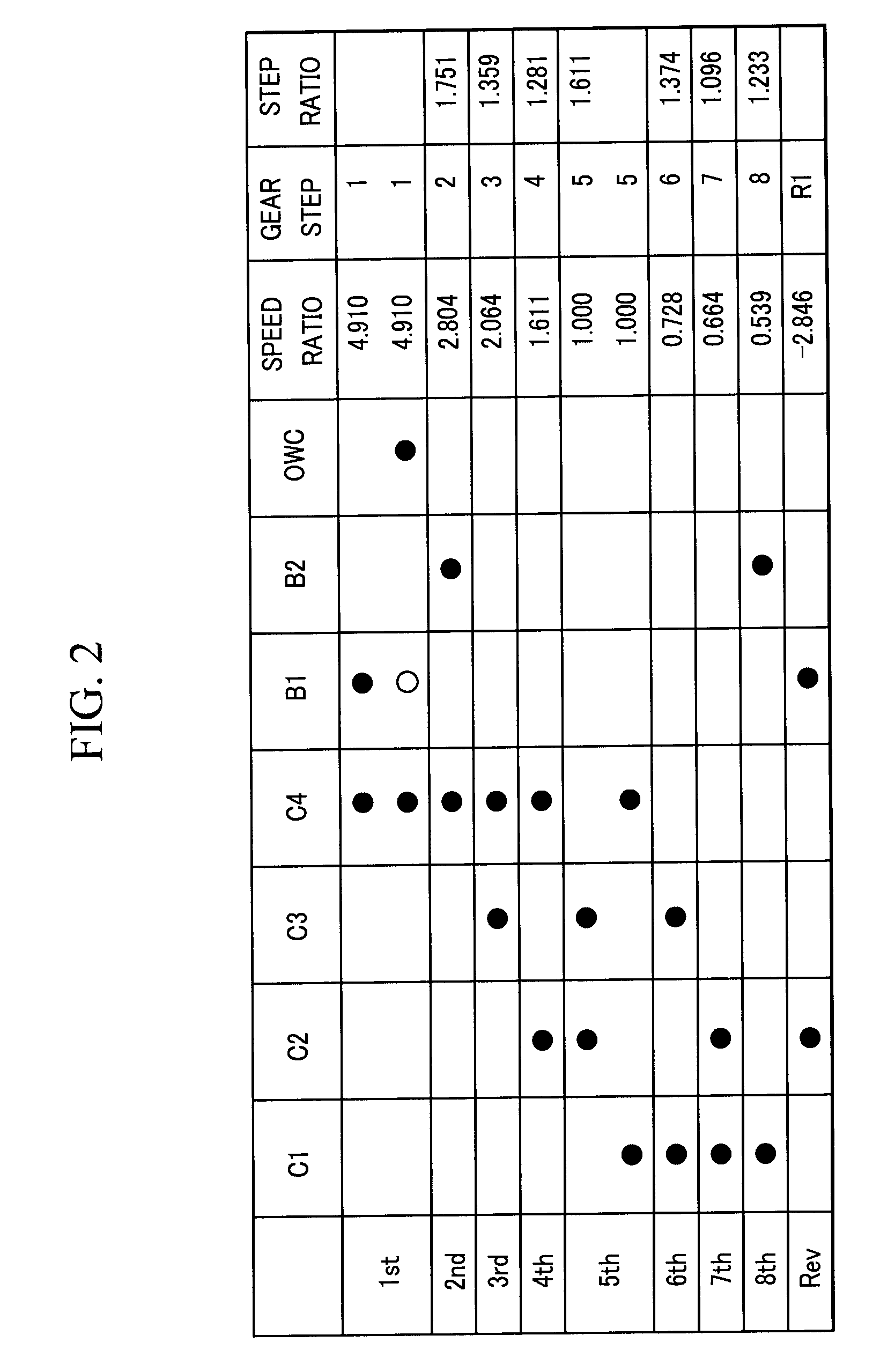 Gear Train of Automatic Transmission