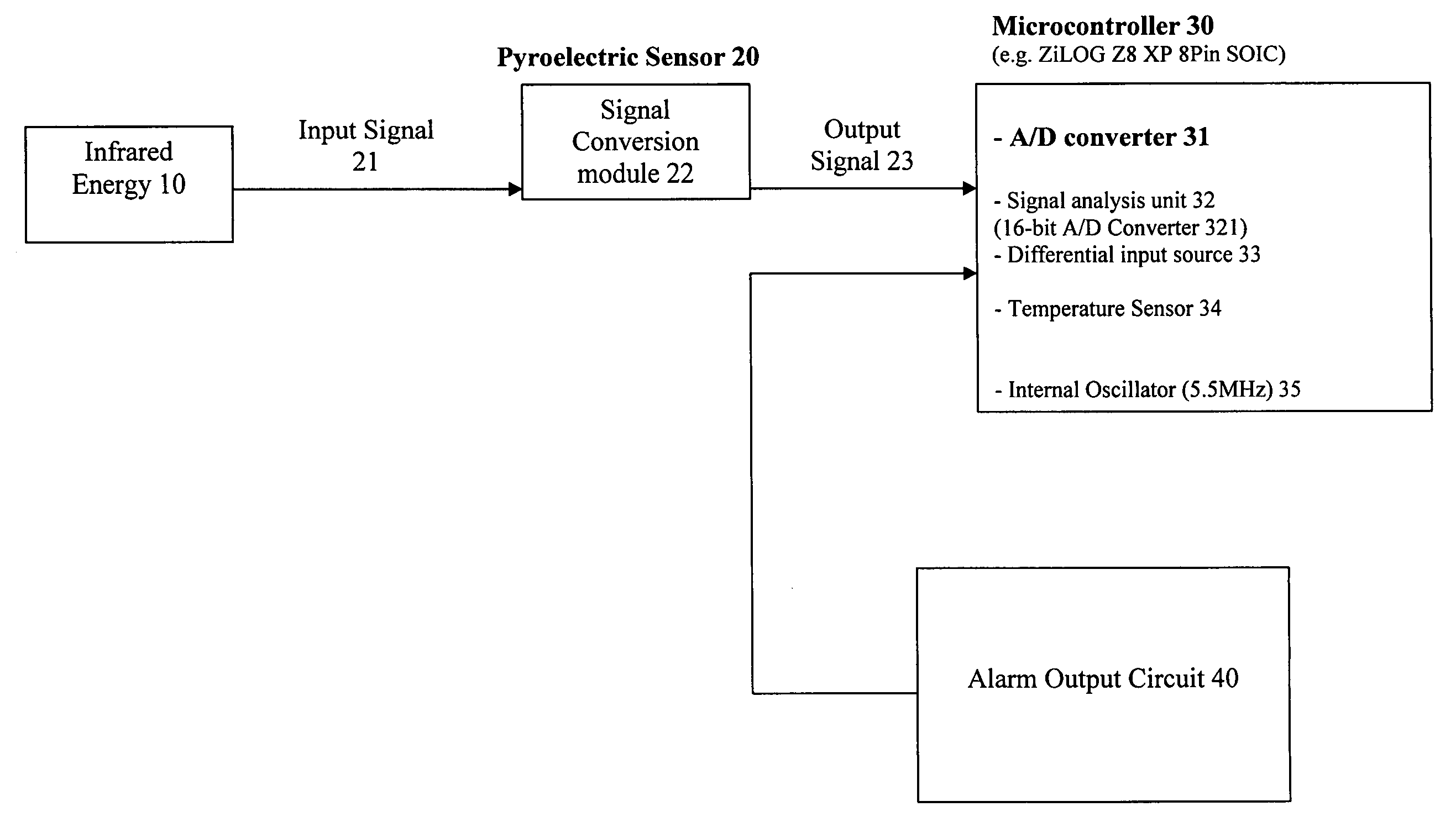 Process and system of energy signal detection