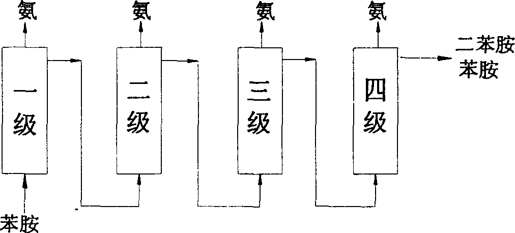 Method for preparing diphenylamine by aniline liquid phase condensation and denitrification coupling