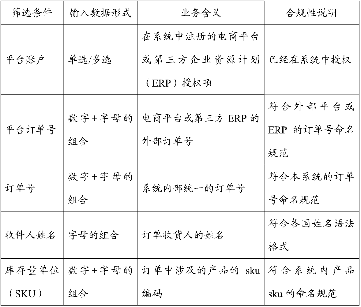 Order inquiry method and system