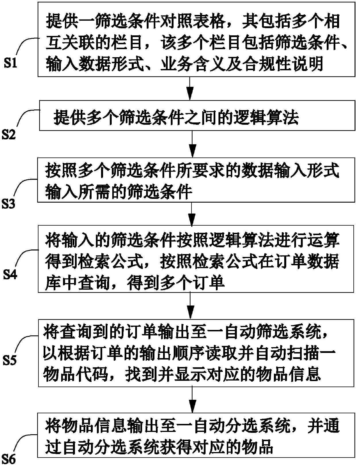 Order inquiry method and system