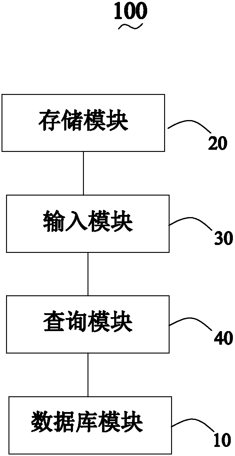 Order inquiry method and system