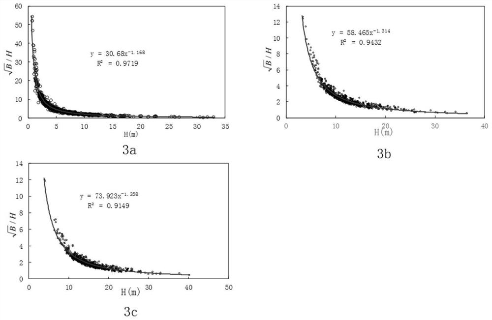 A Calculation Method of Maximum Development Scale of Waterway Based on River Phase Relationship