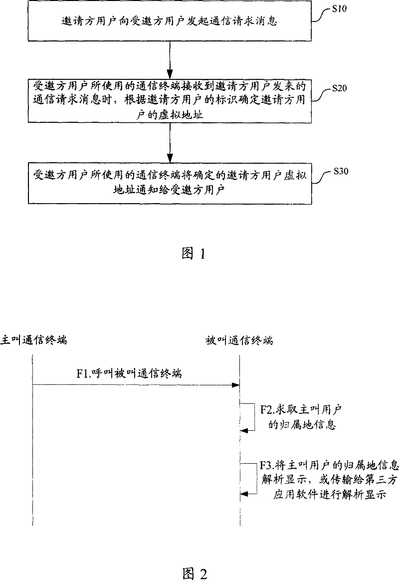 Communication inviter user information informing method and its system, and communication terminal