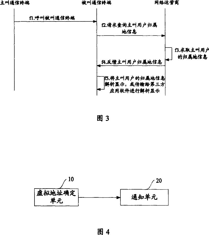 Communication inviter user information informing method and its system, and communication terminal