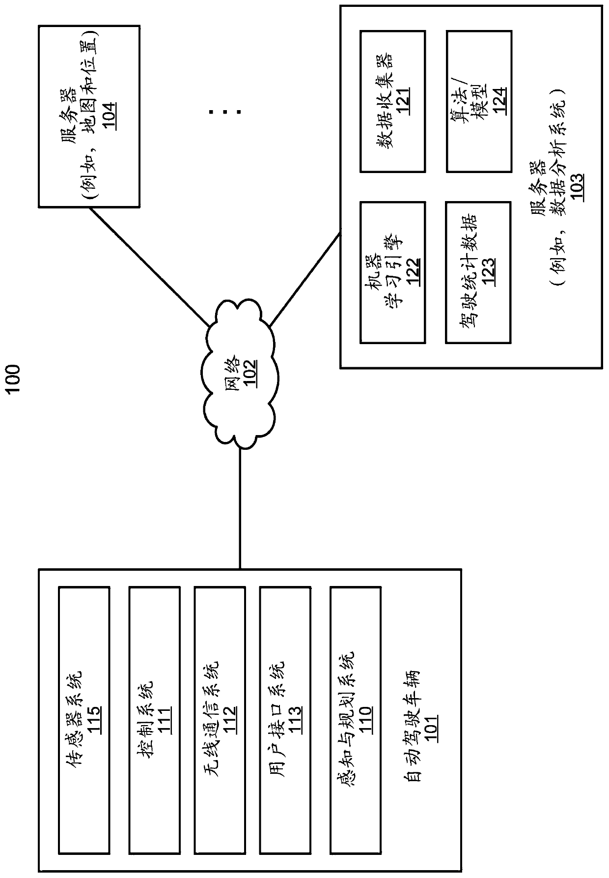 Post collision analysis-based vehicle action optimization for autonomous driving vehicles