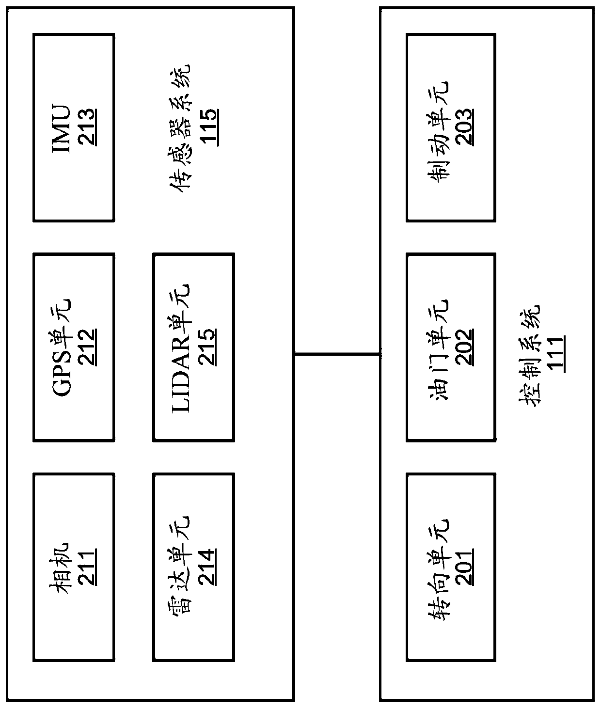 Post collision analysis-based vehicle action optimization for autonomous driving vehicles