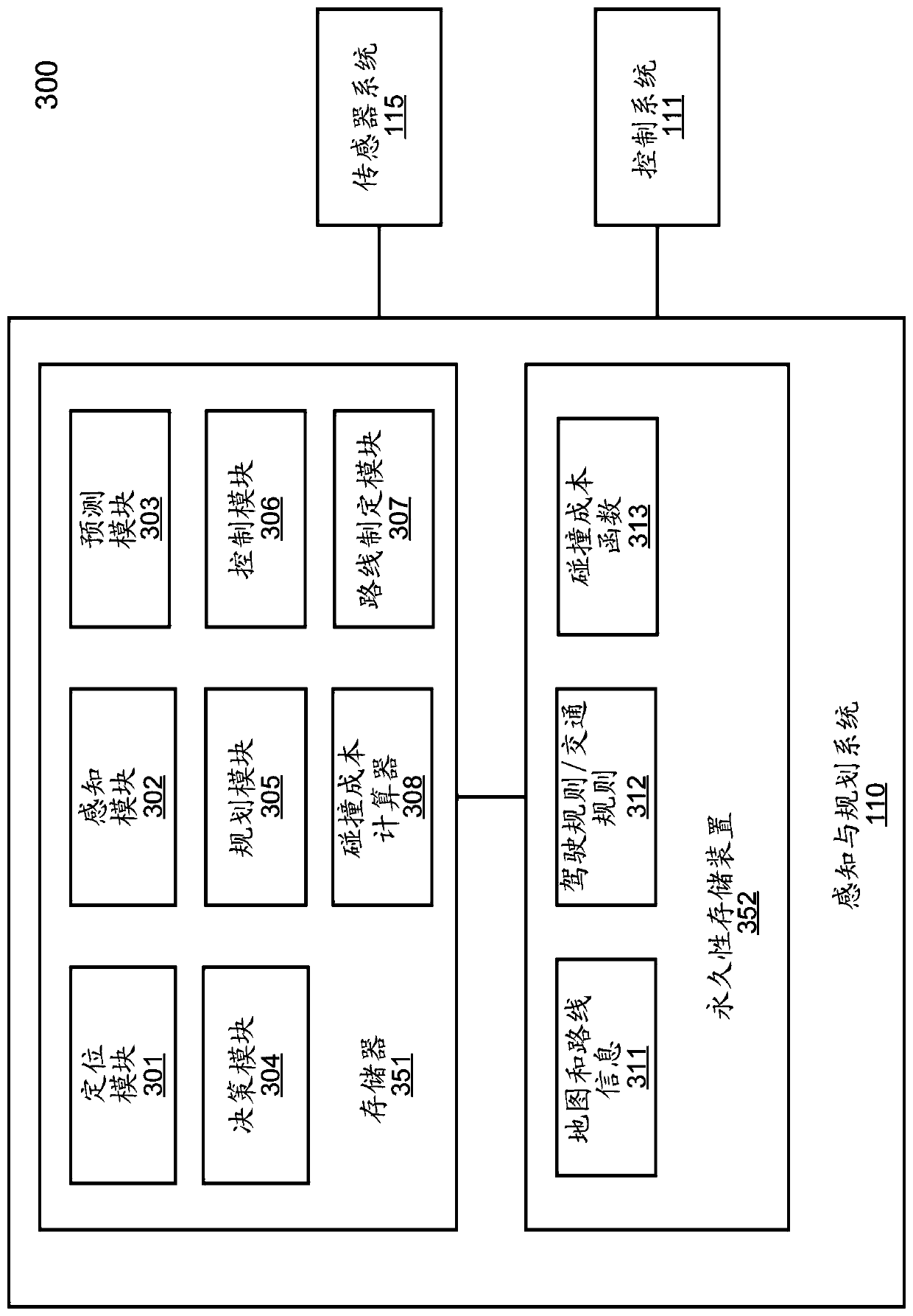 Post collision analysis-based vehicle action optimization for autonomous driving vehicles