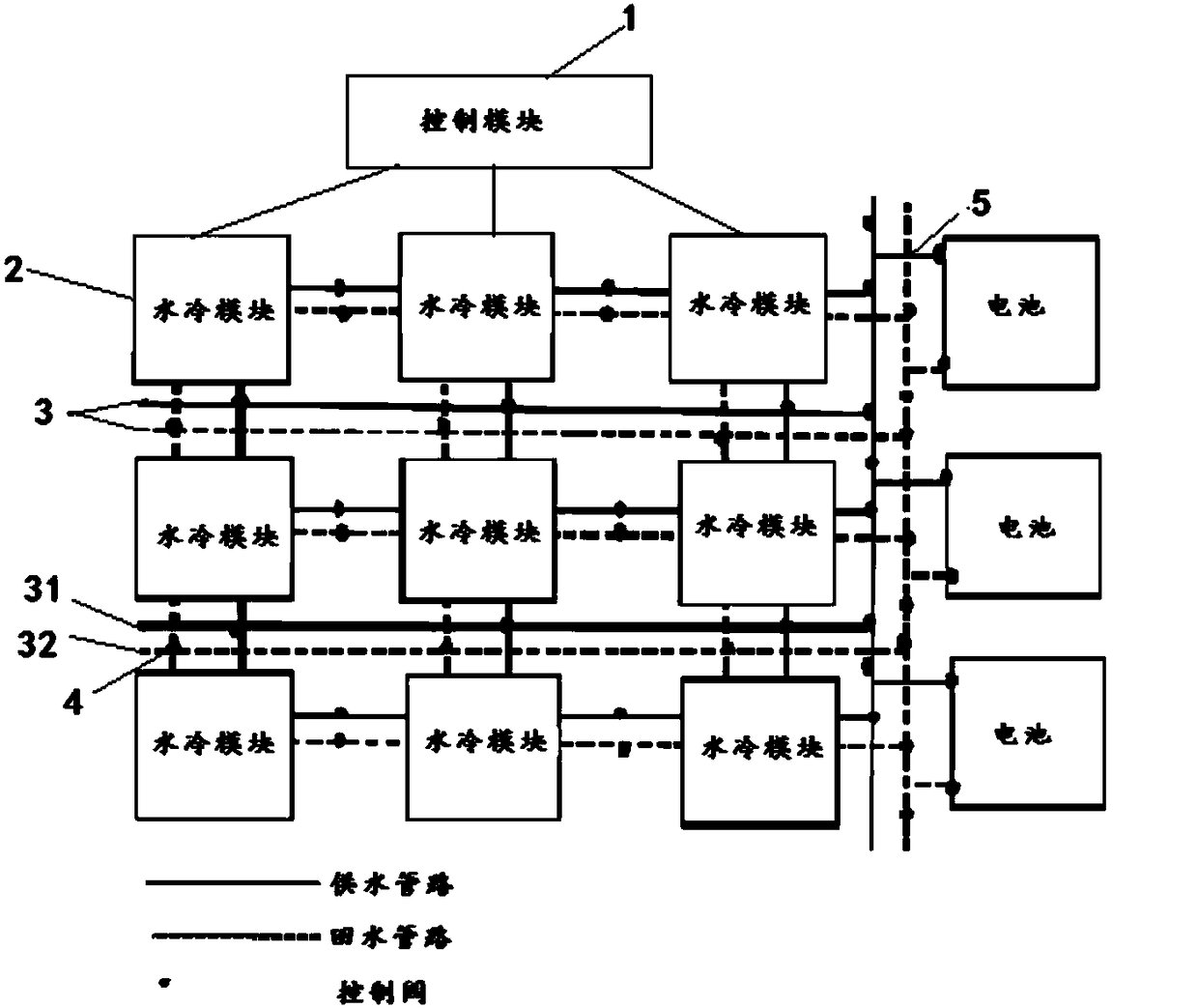 Battery temperature control device and method, controller, storage medium and charging converter station