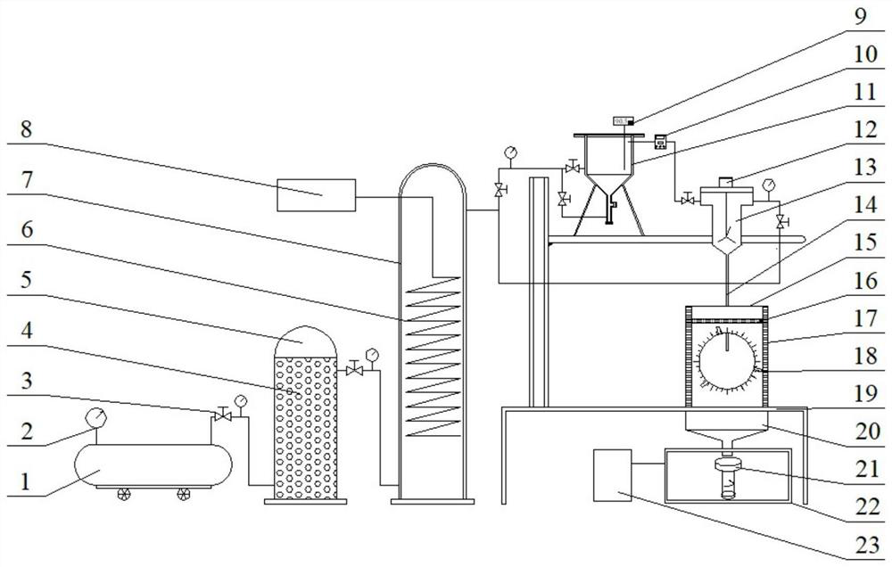 A high temperature solid particle erosion test device