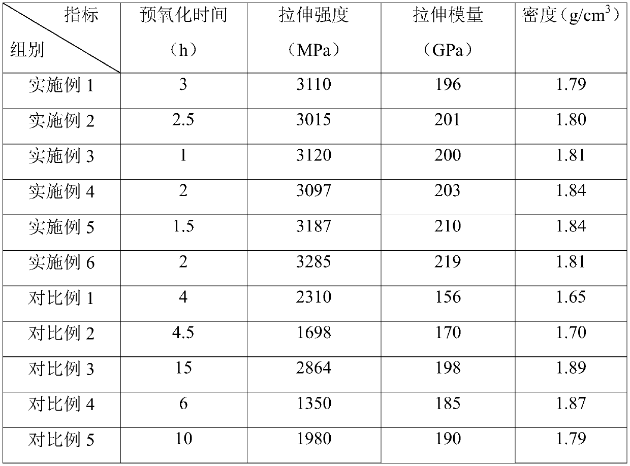 Preparation method of high-stretch lignin-based carbon fiber