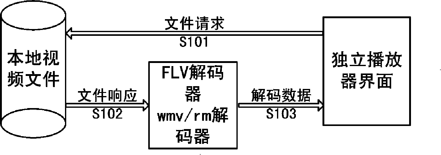 A playing method and device for local video program