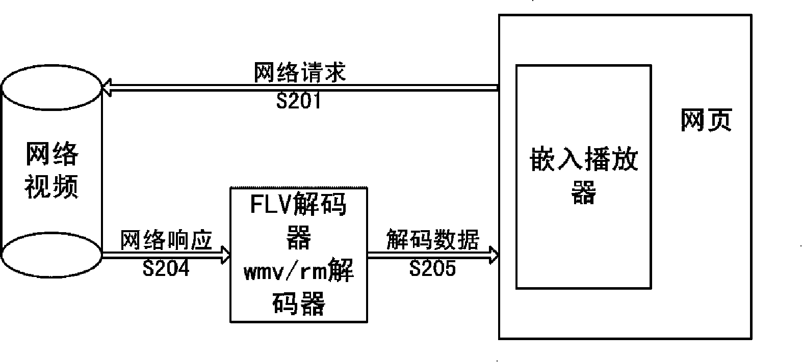 A playing method and device for local video program