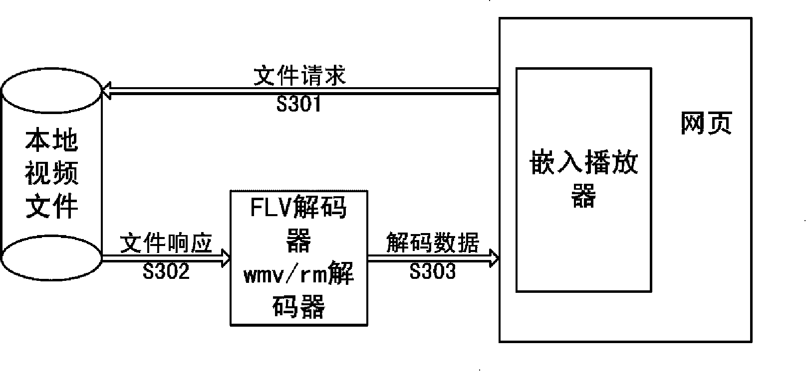 A playing method and device for local video program