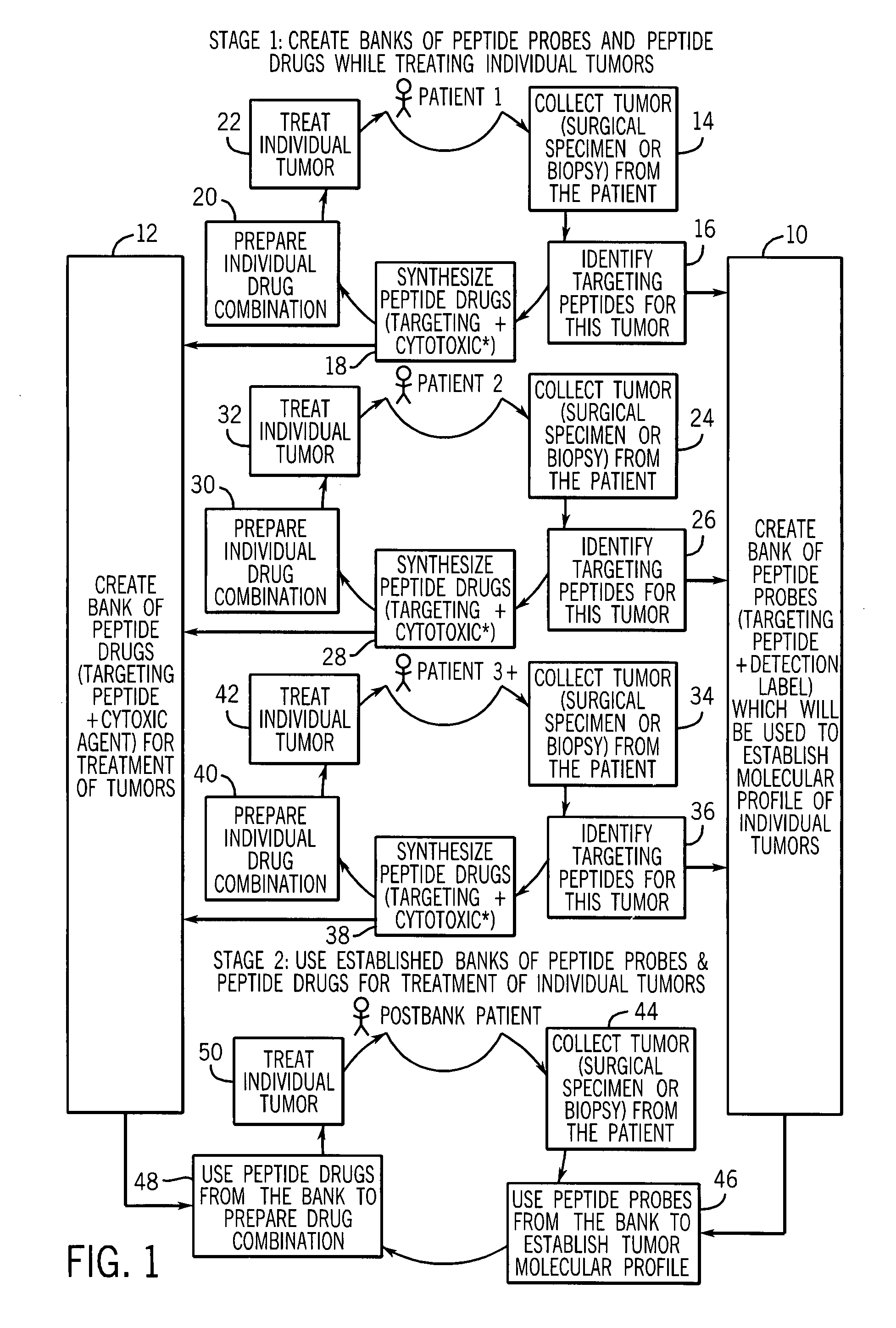 Methods for targeting and killing glioma cells