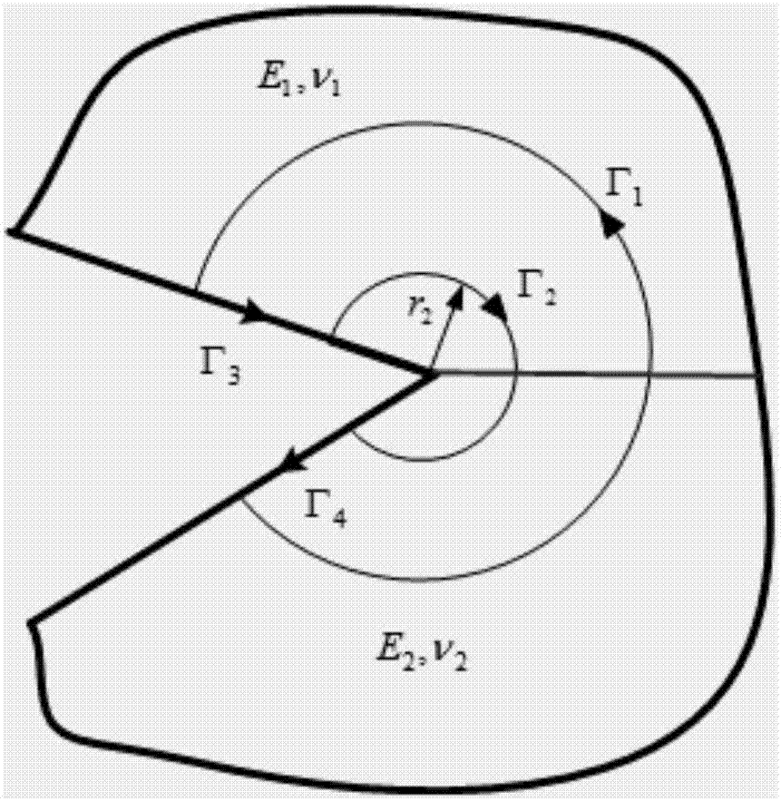 Bi-material V-shaped incision stress intensity factor calculation method