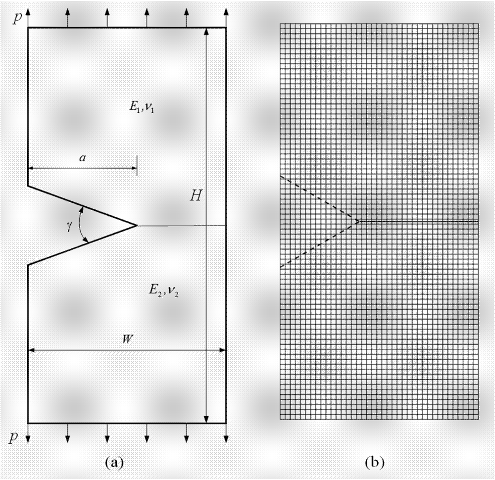 Bi-material V-shaped incision stress intensity factor calculation method