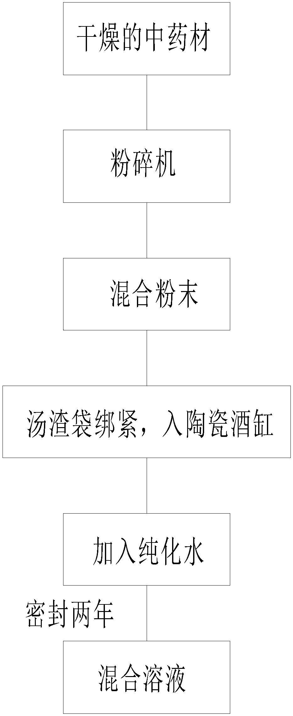 Preparation method and application of lymphatic detoxification and health preservation liquid