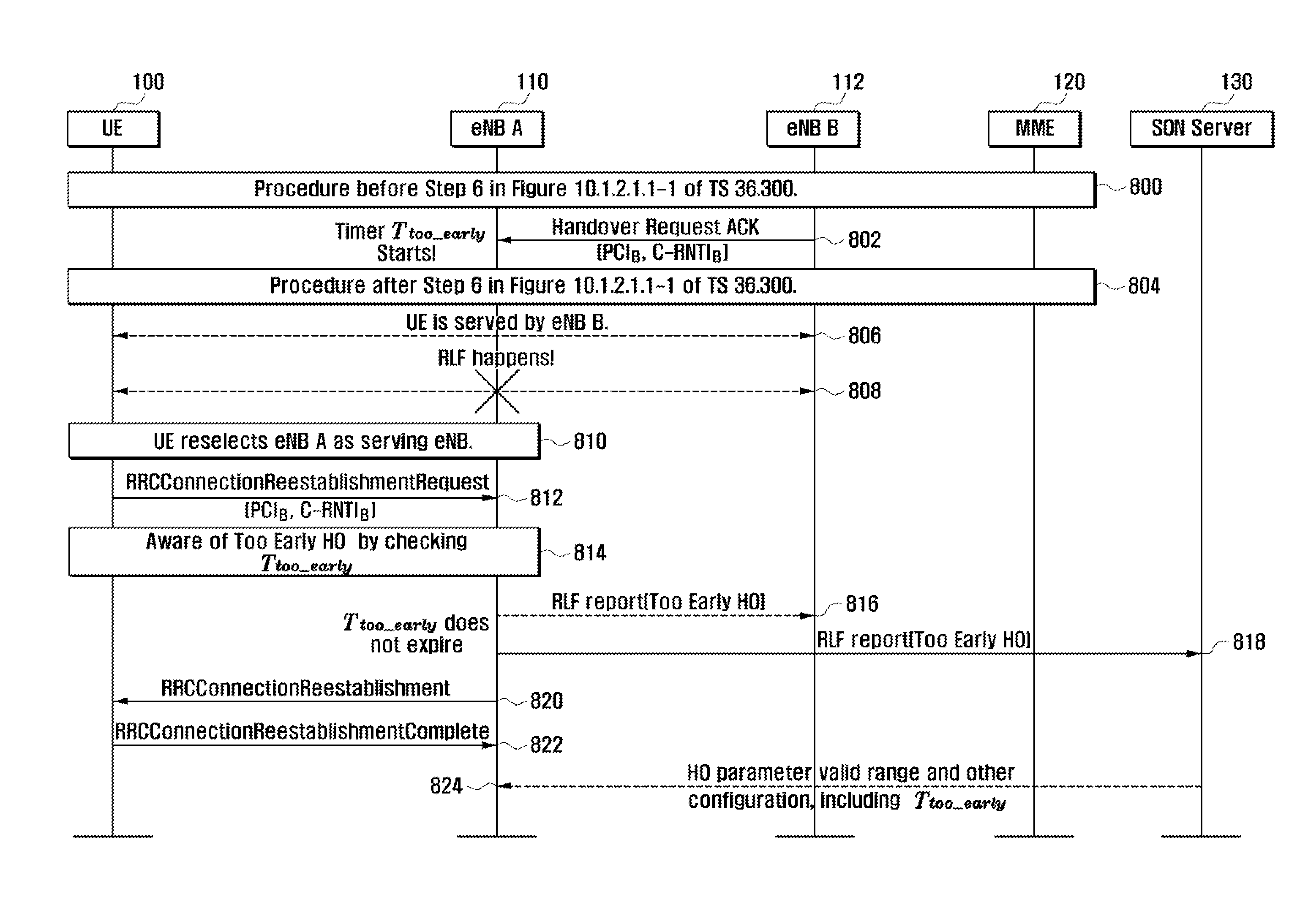 Handover-related radio link failure detection