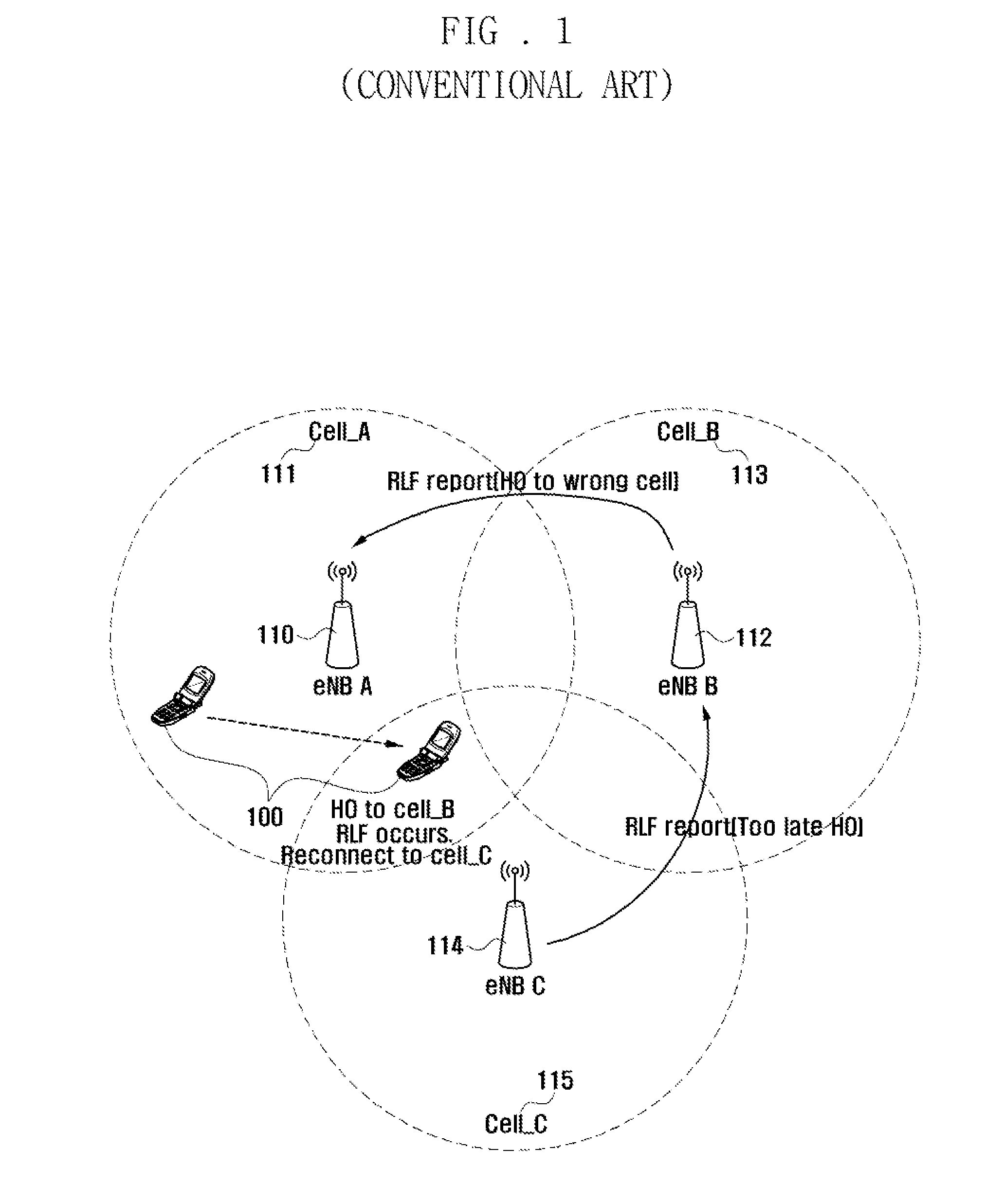 Handover-related radio link failure detection