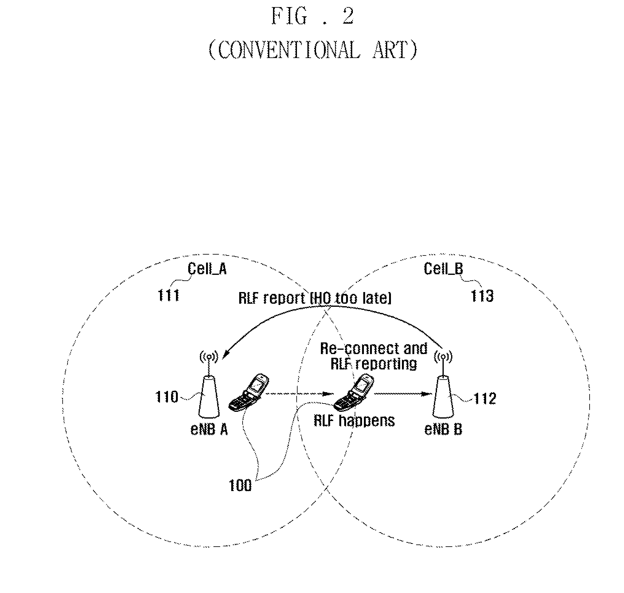 Handover-related radio link failure detection