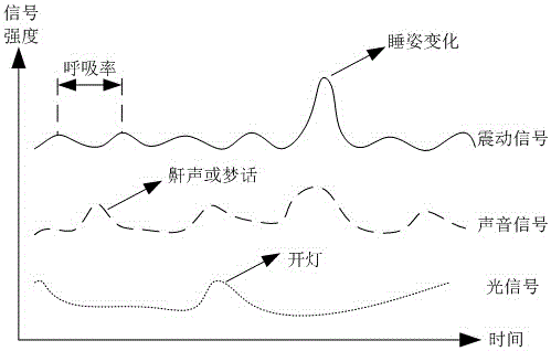 Sleep monitoring watch and implementation method thereof