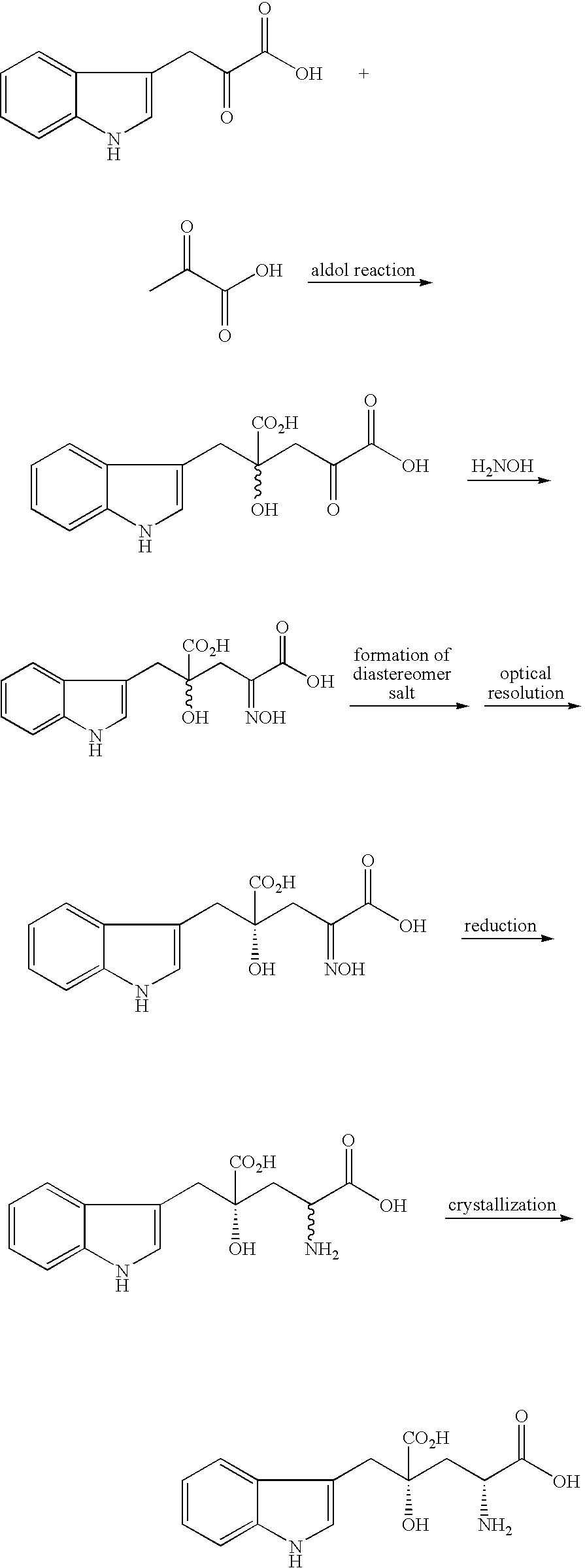 Method for producing monatin