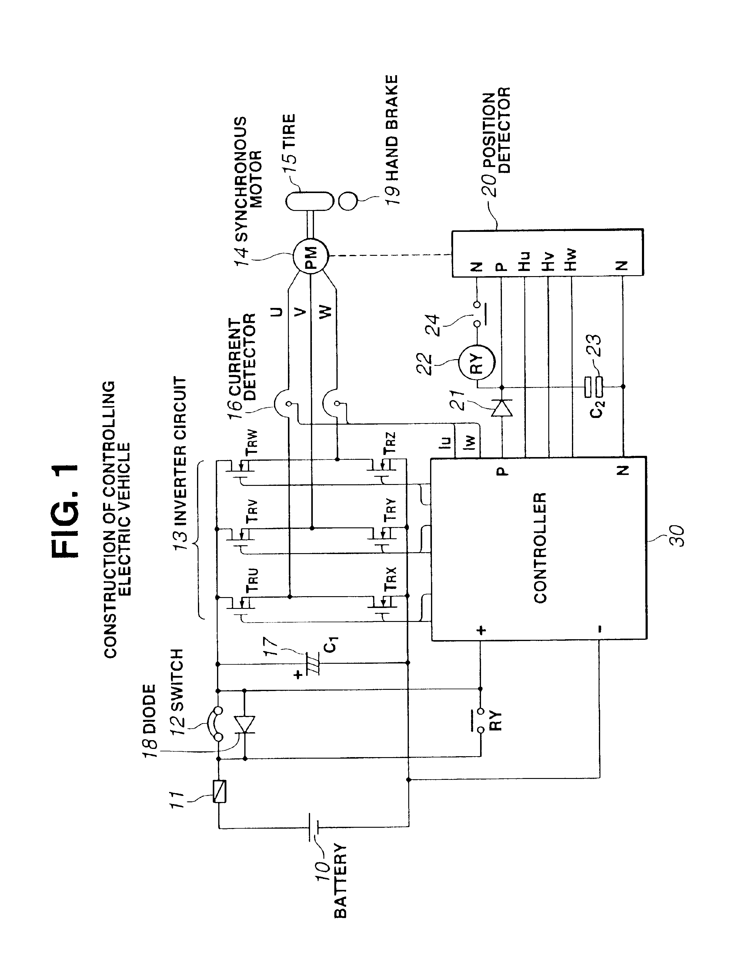 Method and apparatus of controlling electric vehicle